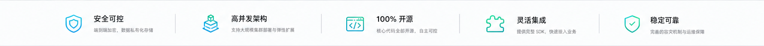OpenIMX 首页优势概览